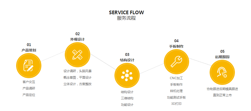 水蜜桃免费视频设计蜜桃在线观看流程